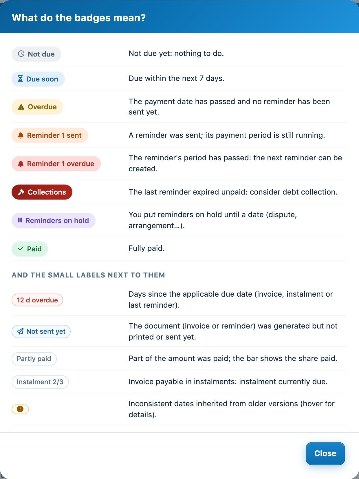 The legend of the tracking badges